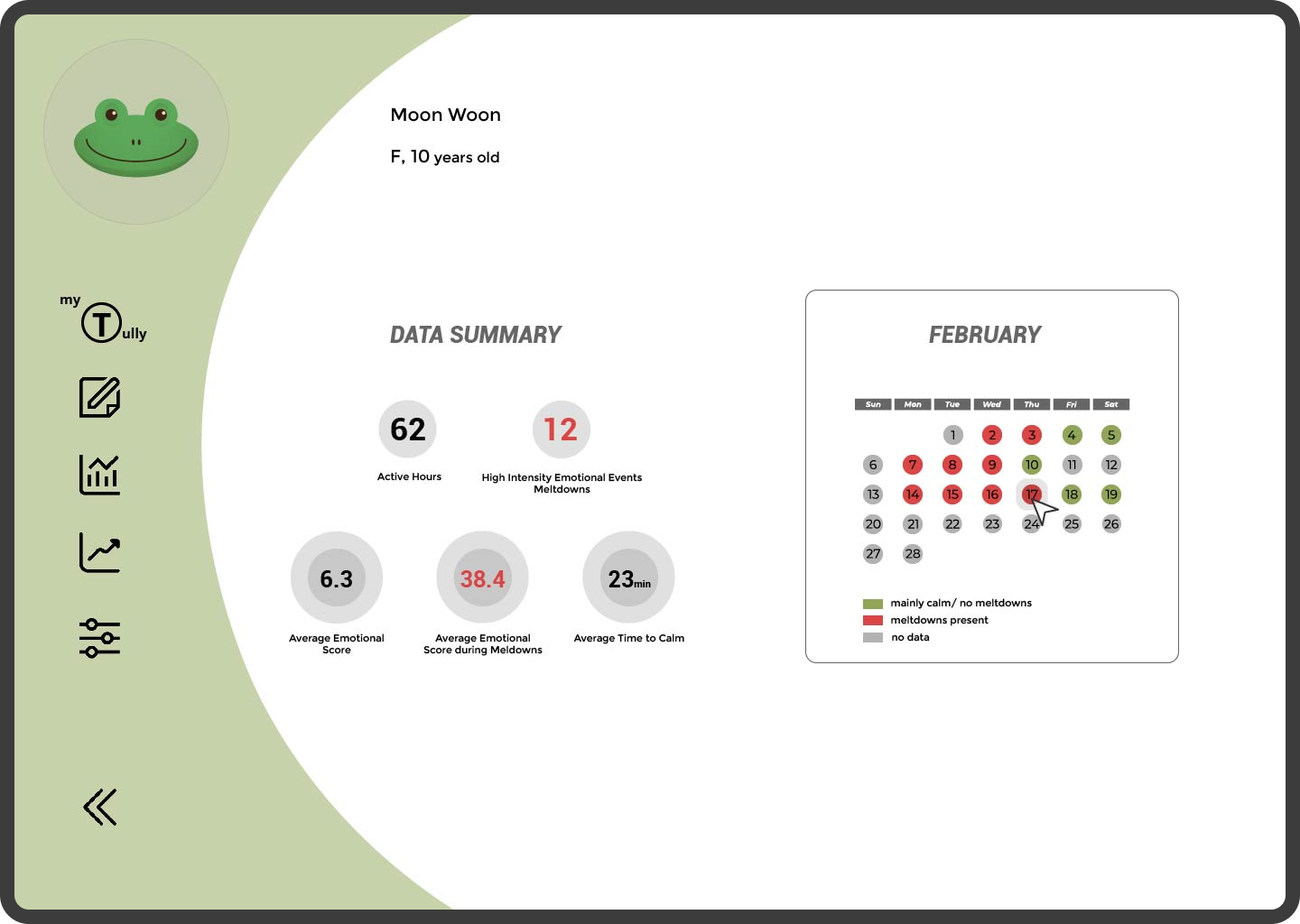 Tully app data summary for 'Moon Woon', including active hours, high-intensity emotional events, average emotional score, and a calendar highlighting calm days and meltdowns in February.